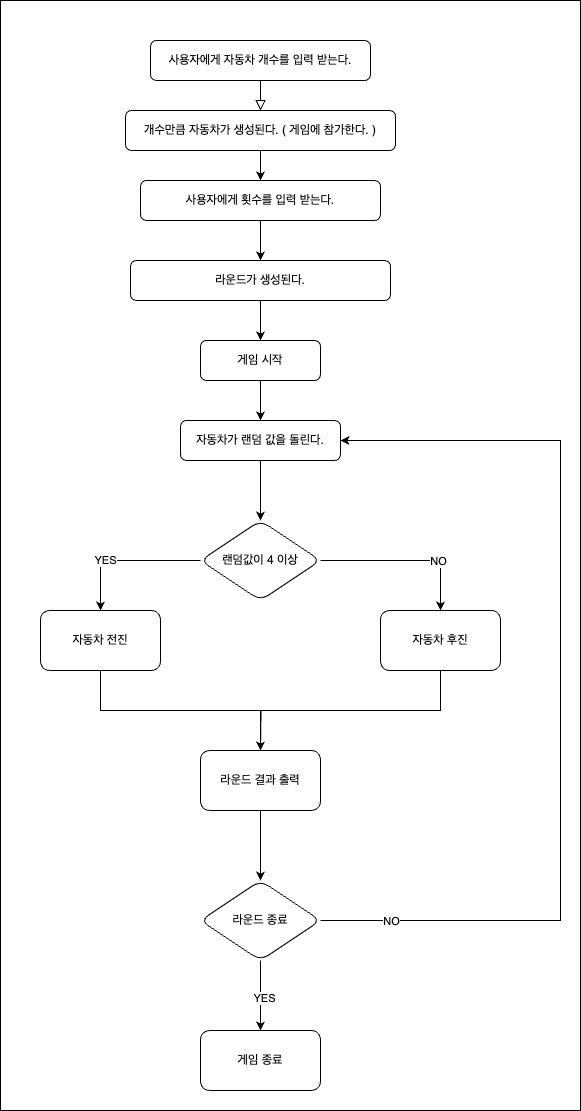 기능흐름도